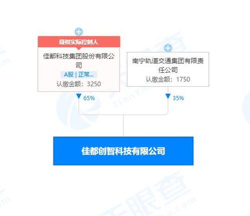 佳都科技投資成立新公司，布局集成電路設計與信息系統集成服務